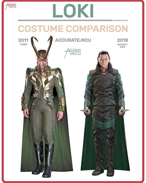 loki mcu suits